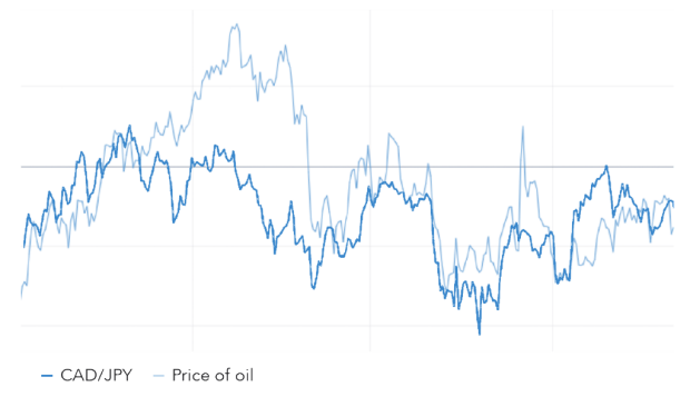 外国為替取引 Fx における通貨ペアの相関関係を解説 Ig証券