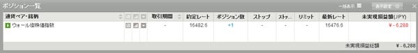 ポジション一覧