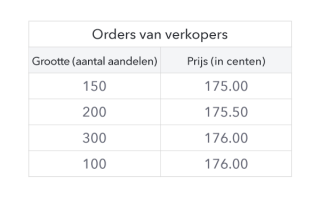 hebbenvervoeging WikiWoordenboek