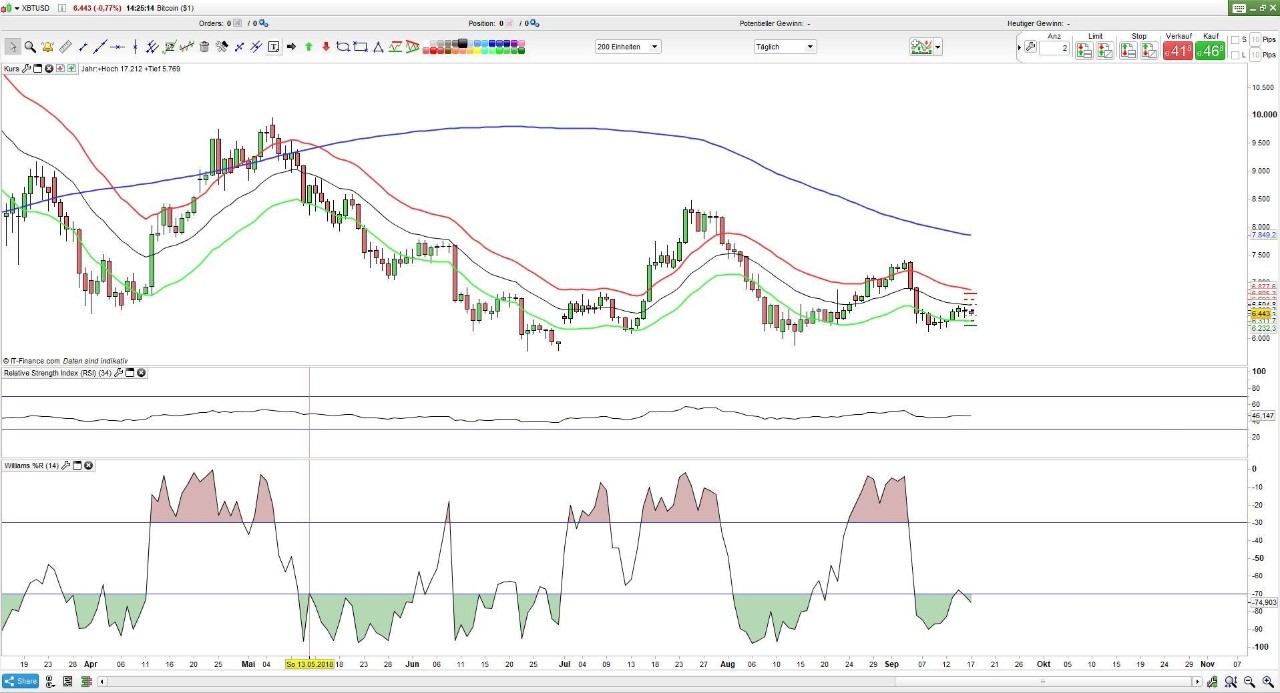 BITCOIN1809