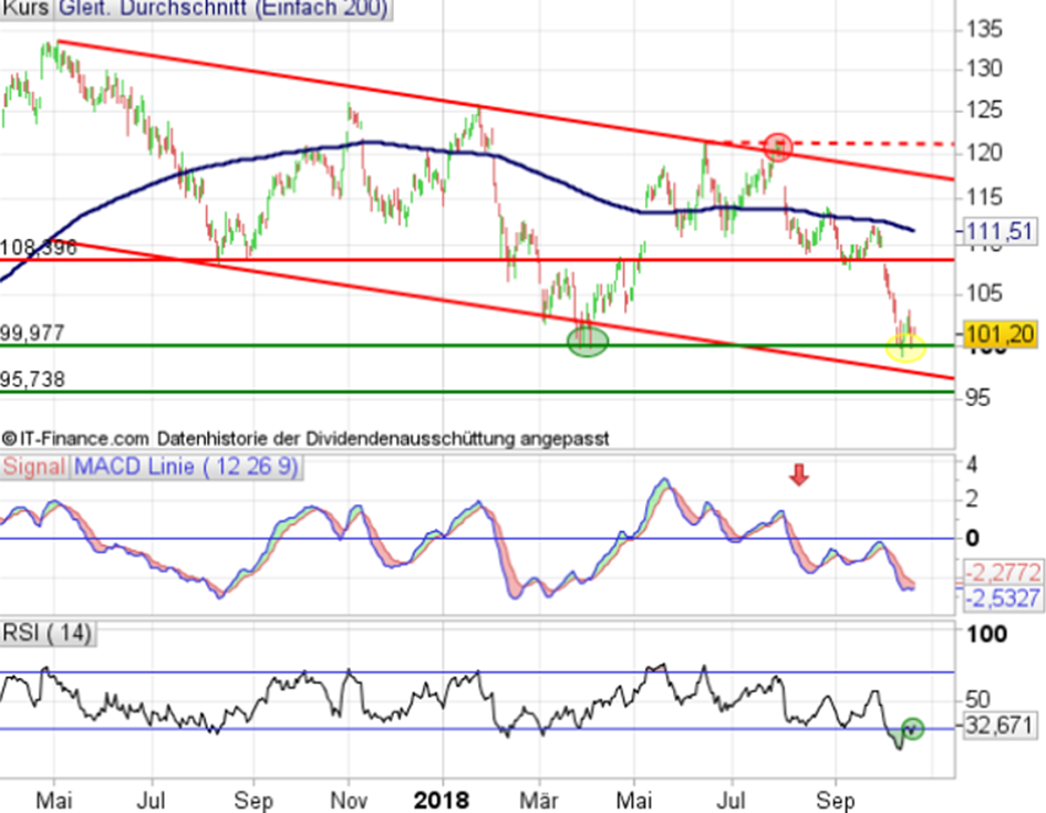 Hoe om forex te verhandel met 100 dollar