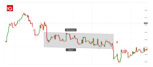 Overview of the Best MT5 Indicators