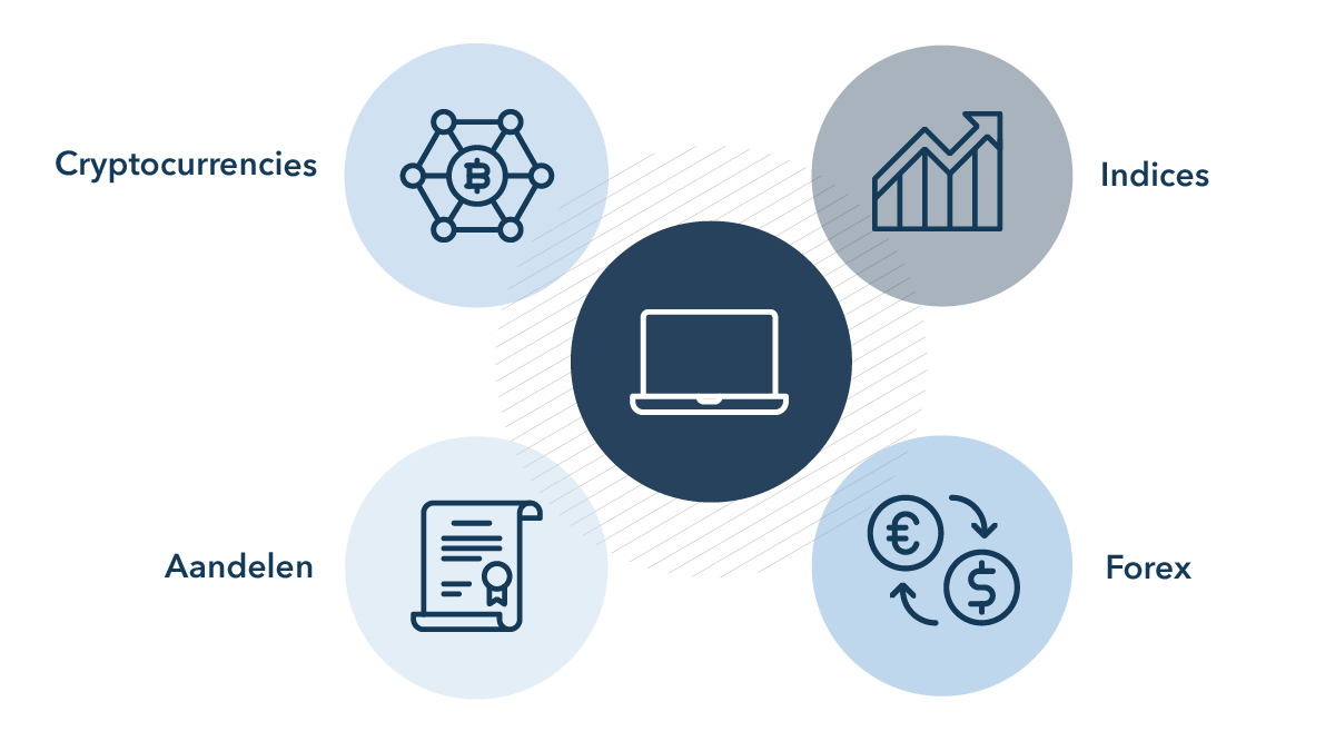Ig Trading Kosten Ig Trading Kosten