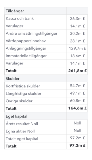 Vad är balansräkning?