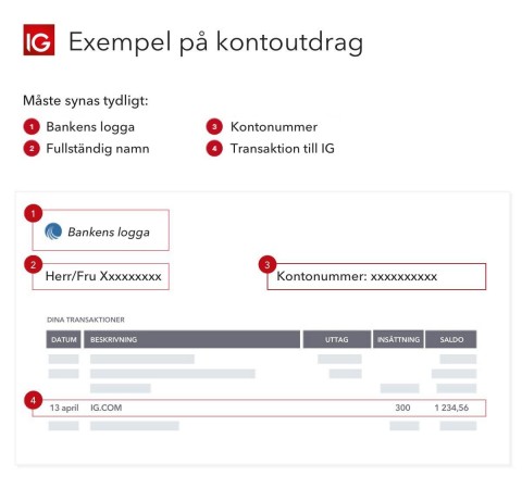 Hur gör jag för att verifiera mitt bankkonto eller kort?