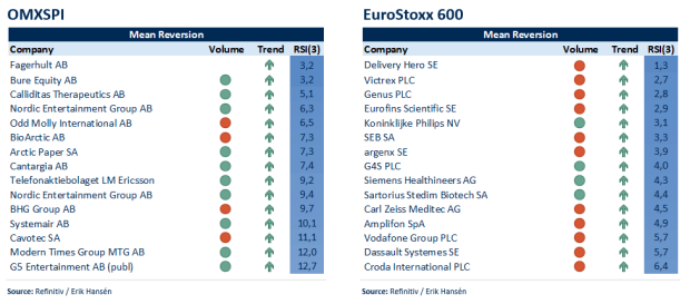 Ökad volatilitet i räntekänslighet  IG Sverige