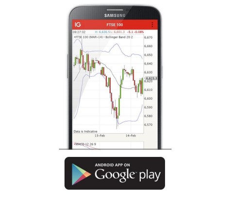 Gratis appar för trading | IG Sverige