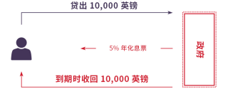 政府债券是什么意思 政府债券风险 政府债券类型 Ig官网